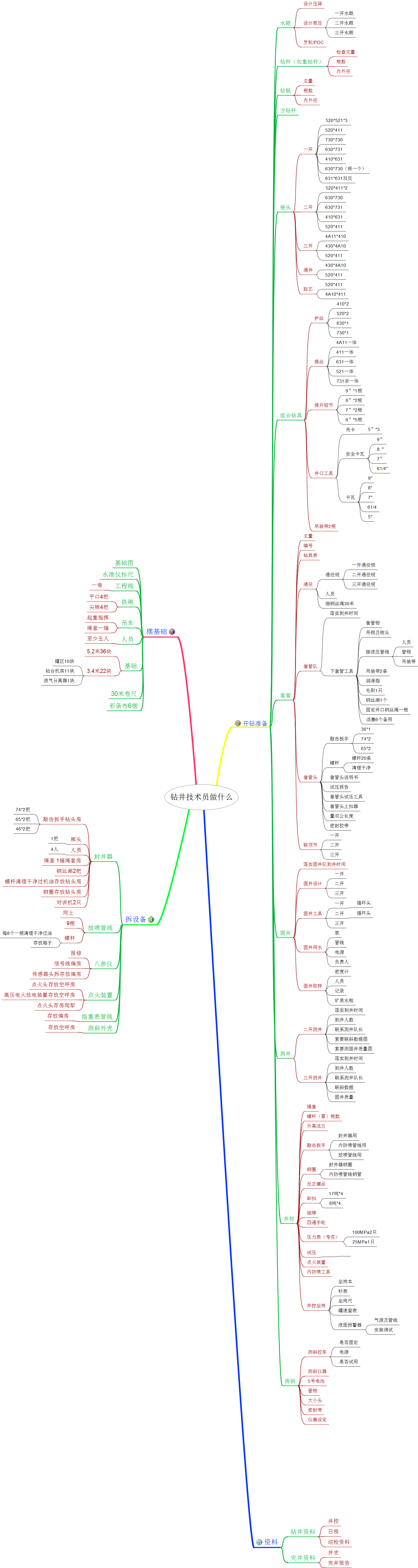 0、钻井工程师现场做什么（明白现场哪些归技术员管）.png